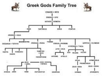 who was hermes siblings|Hermes brother greek mythology.